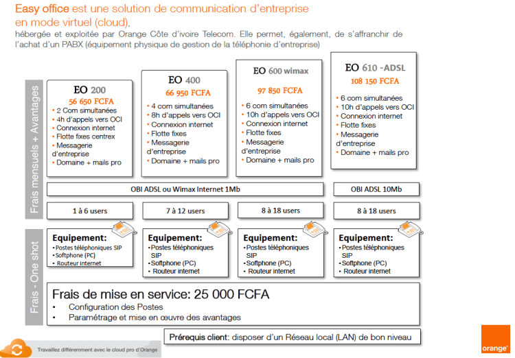Le Cloud Pro de Orange Côte d'Ivoire