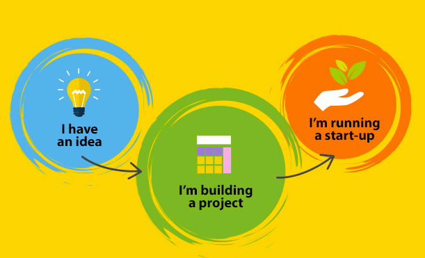 Prix de l'entreprenariat social, Orange CI, A Kaléidoscope de moi